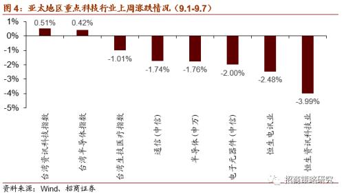 【招商策略】新《固廢法》實行，關注固廢處理與可降解新材料——科技前沿及新產業觀察周報（0908）