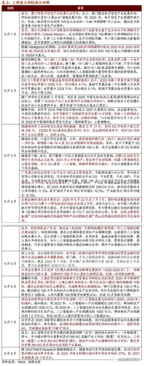【招商策略】新《固廢法》實行，關注固廢處理與可降解新材料——科技前沿及新產業觀察周報（0908）