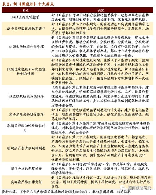 【招商策略】新《固廢法》實行，關注固廢處理與可降解新材料——科技前沿及新產業觀察周報（0908）