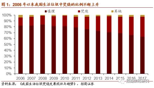 【招商策略】新《固廢法》實行，關注固廢處理與可降解新材料——科技前沿及新產業觀察周報（0908）