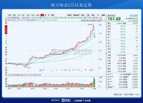 一條制裁帶崩了整個市場
