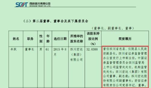 記者調查|四川信托250億TOT風險化解難 為“爆雷”地產商輸血,審計報告難產