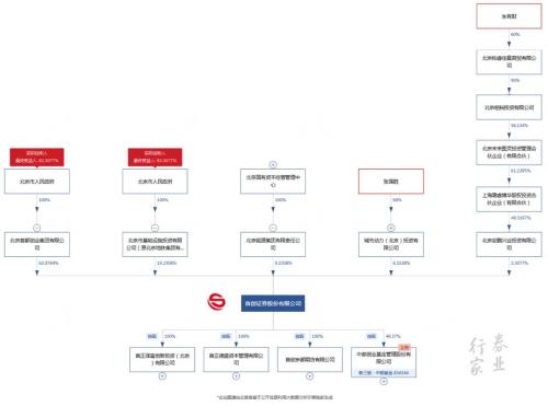 突擊改名輔導上市,首創證券A股謀篇