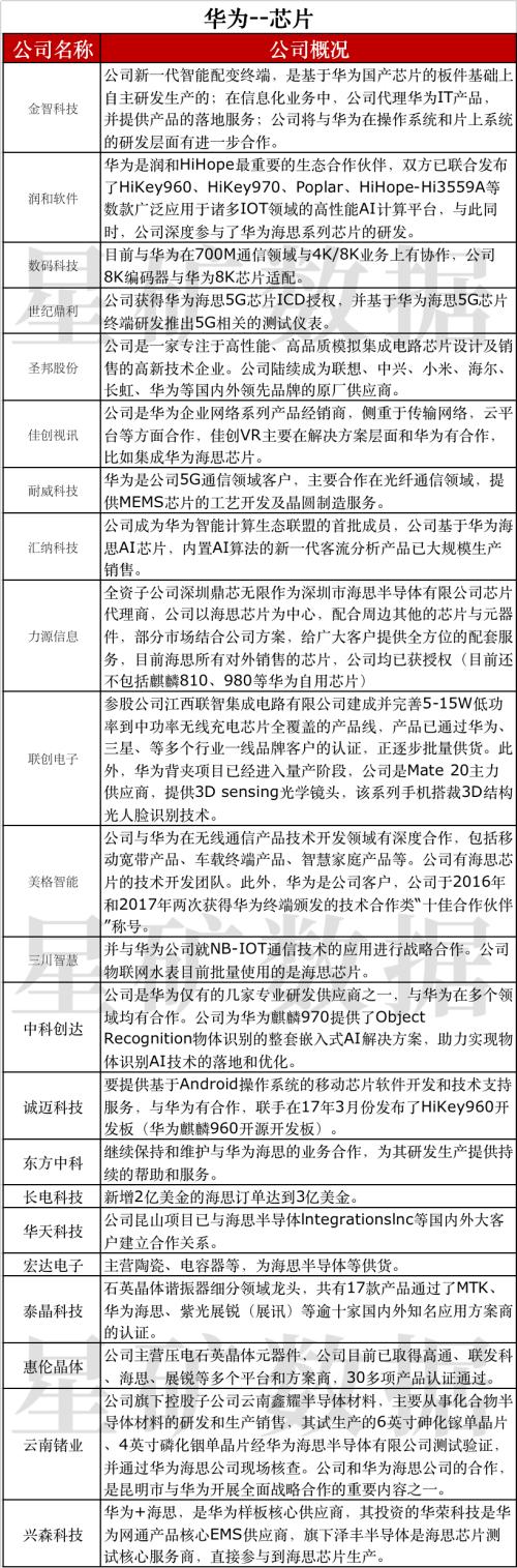 燃！鴻蒙2.0真的來了，華為：沒理由不成功！（附概念股全名單）