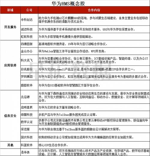 燃！鴻蒙2.0真的來了，華為：沒理由不成功！（附概念股全名單）