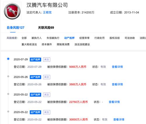 漢騰汽車“暴雷” ！ 欠薪停工、生產(chǎn)設(shè)備遭抵押，解決拖欠員工工資問題成頭等大事