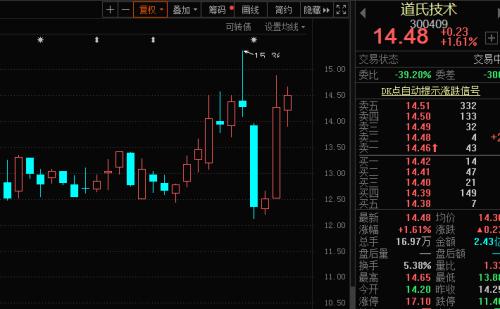 需求缺口或超萬噸!鋰電池重要原料價(jià)格上漲,概念龍頭一度飆漲14%,4股機(jī)構(gòu)看好