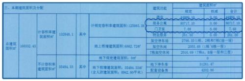 地產商最黑套路！坑你傾家蕩產，這么玩的越來越多了.....