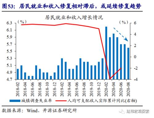 重磅深度 | 汽車:拉動經濟的“第三支柱”(開源證券·趙偉)