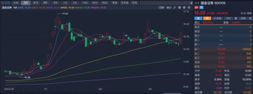 重磅！國聯證券