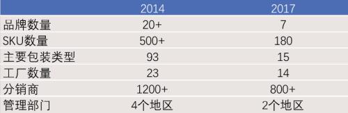 重估啤酒:網紅「大烏蘇」與本土品牌的高端化野心
