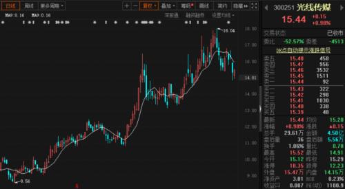 最強國慶檔來襲！《姜子牙》《奪冠》等集中上映，一個假期頂一年？這些公司股票“有戲”…