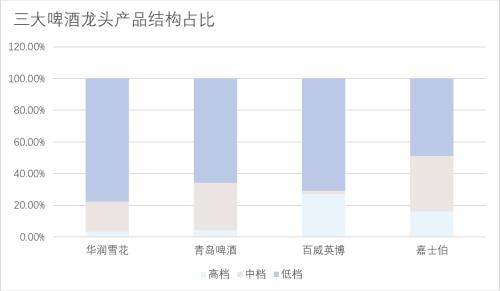 重估啤酒:網紅「大烏蘇」與本土品牌的高端化野心