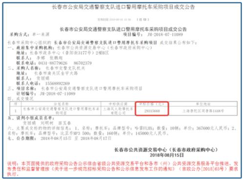 花幾千萬給交警買摩托?東北最強城市爭奪戰,超沈陽趕大連,長春“膨脹”了嗎?