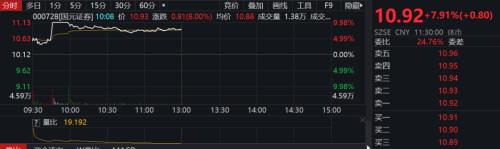 合并官宣，券商板塊高開低走！國(guó)金證券最新回應(yīng)：優(yōu)勢(shì)互補(bǔ)，看好合并前景