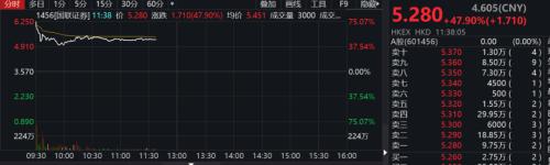 合并官宣，券商板塊高開低走！國(guó)金證券最新回應(yīng)：優(yōu)勢(shì)互補(bǔ)，看好合并前景