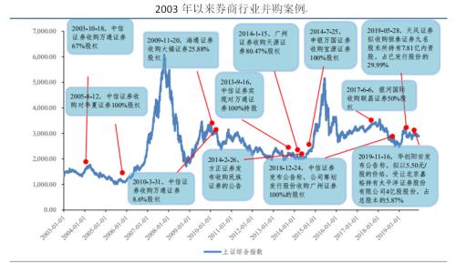 國聯吸收合并國金，券商并購新路徑呼之欲出