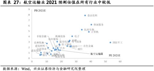 關(guān)注航空板塊復蘇趨勢 ——順周期板塊機會系列之一