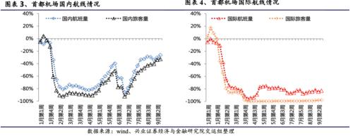 關(guān)注航空板塊復蘇趨勢 ——順周期板塊機會系列之一