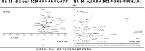 關(guān)注航空板塊復蘇趨勢 ——順周期板塊機會系列之一