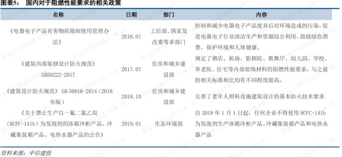 今年以來暴漲50%！政策倒逼+新需求放 磷系阻燃劑“一周一個價”