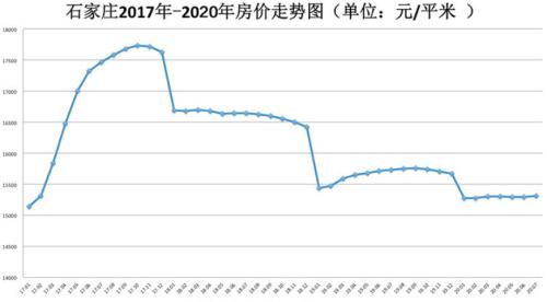 悲慘,一個炒房客炒的傾家蕩產!| 米筐原創
