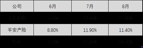 8000億車險綜改正式推行：中小財險的難關