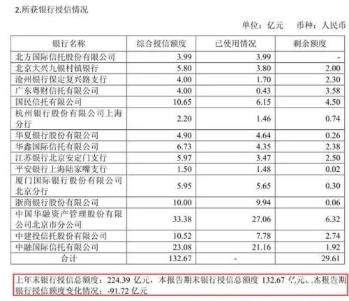 鴻坤地產遭遇急剎車：200億規模徘徊，被列為“被執行人”