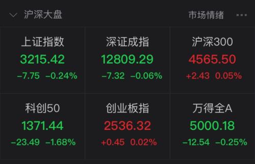 海通與國(guó)泰君安、東方證券討論整合？海通有回應(yīng)，東方證券漲停