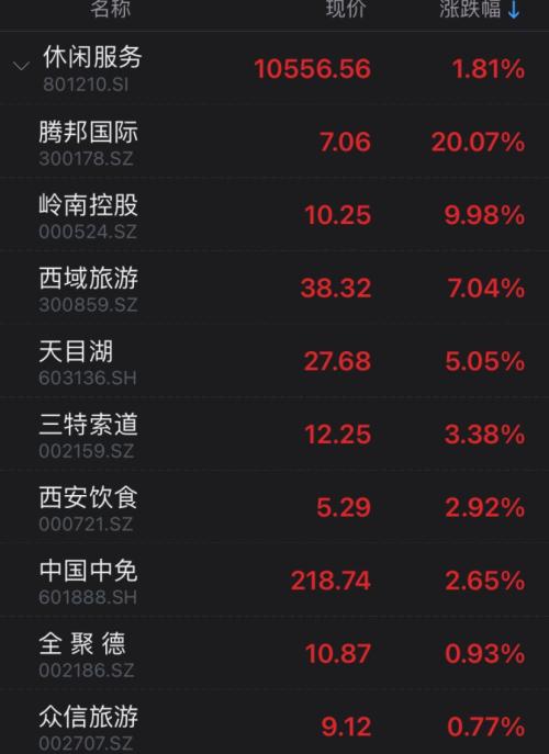 海通與國(guó)泰君安、東方證券討論整合？海通有回應(yīng)，東方證券漲停
