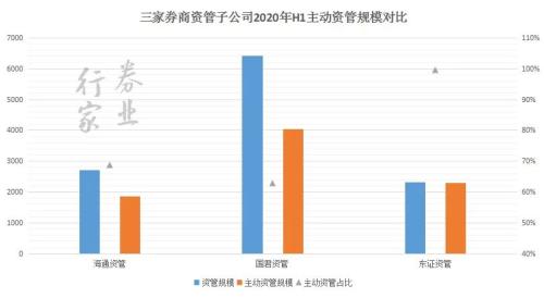 券業航母海上來？海通+國君+東方的猜想