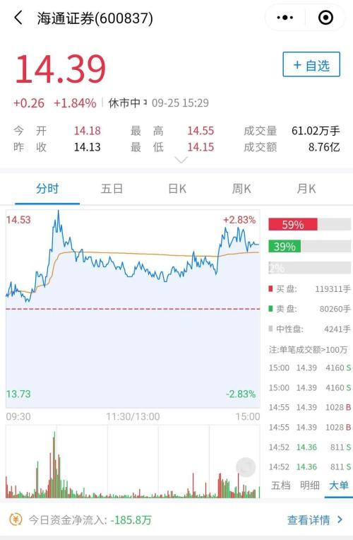 券業航母海上來？海通+國君+東方的猜想