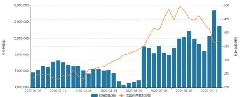 疫情反復PK熱門股閃崩，疫苗股上演“過山車”走勢，前景可期但“泡沫”仍待消化