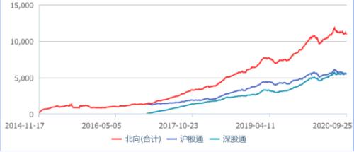 外資大行在A股:進進出出三十年