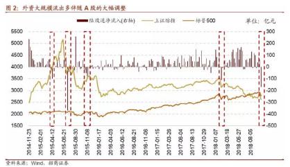 外資大行在A股:進進出出三十年