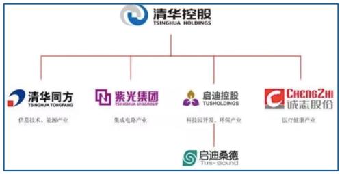 想買臺積電被歧視!十幾年里欠債6000多億,清華、北大怎么救?
