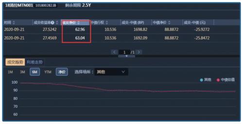 想買臺積電被歧視!十幾年里欠債6000多億,清華、北大怎么救?