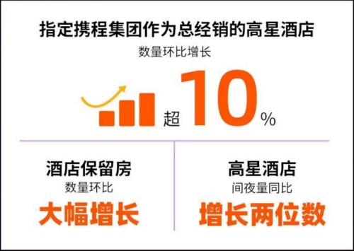 圍剿與反攻，在線旅游風云突變？ || 深度