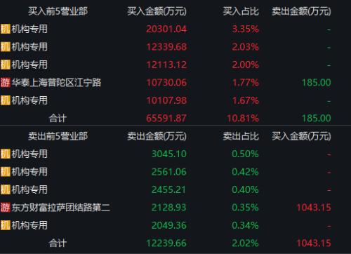 毛利率超90%，機(jī)構(gòu)火速搶籌這只新秀！3000億藍(lán)海市場(chǎng)開(kāi)啟，概念股全曝光！這些股票最“賺錢”