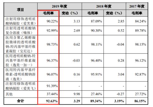 毛利率超90%，機(jī)構(gòu)火速搶籌這只新秀！3000億藍(lán)海市場(chǎng)開(kāi)啟，概念股全曝光！這些股票最“賺錢”