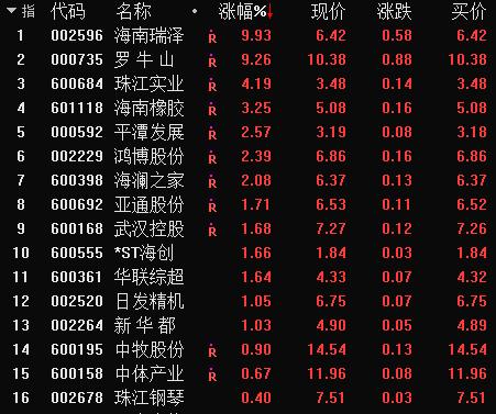 突發利好！重磅規劃出臺，概念龍頭直線飆升，賽馬真的來了！光刻機概念股爆出新動作