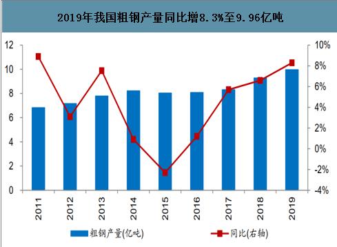 火爆異常!傳統(tǒng)基建迎來新周期?2萬億凈投放來臨,鋼企開足馬力,板塊要爆?日產(chǎn)量連續(xù)3個(gè)月創(chuàng)新高