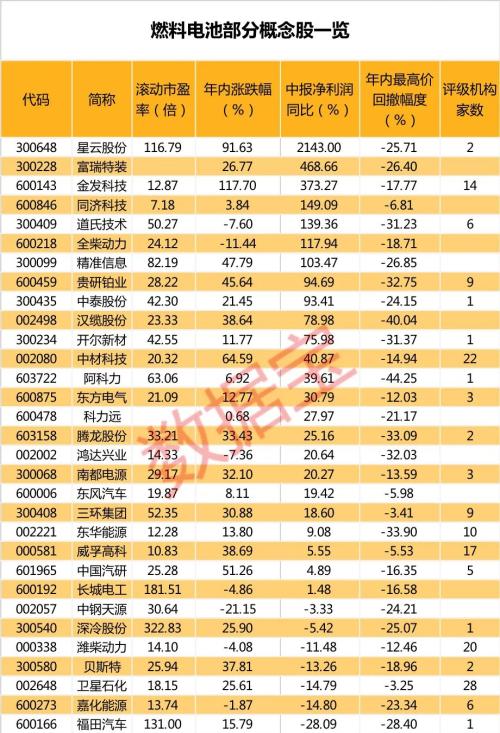 特朗普狀態(tài)令人擔(dān)憂？剛剛，他入院后再發(fā)聲！“氫能源”時代來臨，這些概念股有望受益