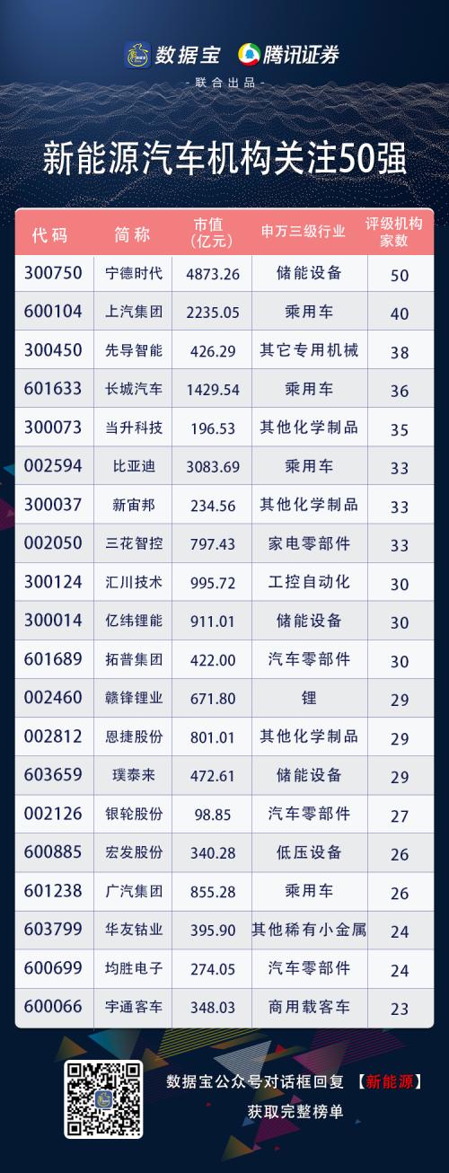 打敗特斯拉，五菱宏光出“神車”，汽車行業(yè)格局大變，產(chǎn)業(yè)鏈全曝光，機構(gòu)關(guān)注度最高的是它們