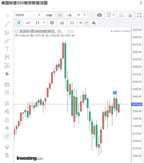 恒指大漲1%,A50期指三連陽創新高!iPhone 12霸屏,A股這些股也要火?