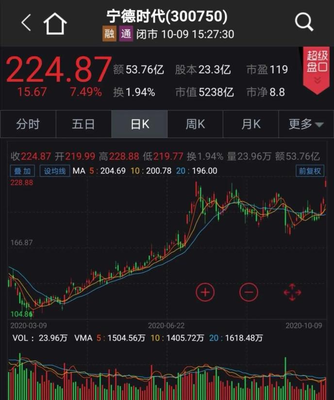 國(guó)常會(huì)通過(guò)新能源汽車重要規(guī)劃 四大舉措助力!產(chǎn)業(yè)鏈將受益