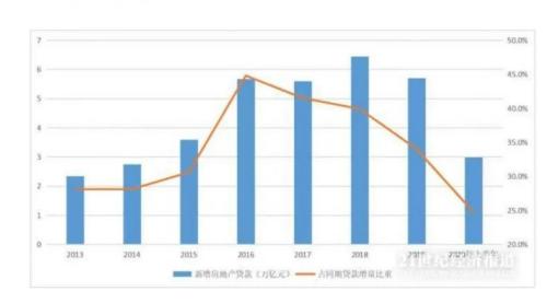 時代已變！樓市高杠桿，過去之功正成今日之禍 | 米筐原創