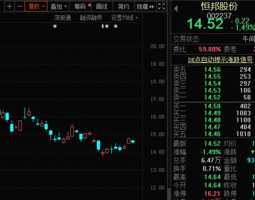 重大突破！半導(dǎo)體關(guān)鍵材料打破壟斷，高純砷年底投產(chǎn)，價(jià)格或暴漲180倍，概念股僅3只！第三代半導(dǎo)體龍頭