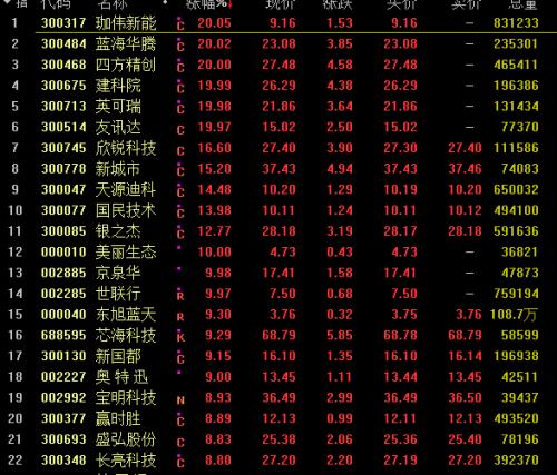 ？我酸了，這里又撒錢！剛去就被塞紅包，還讓這個板塊瘋漲