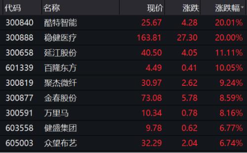 印度算盤打翻！大量海外紡織訂單涌入中國，訂單已排到明年5月，這些概念股站上風口